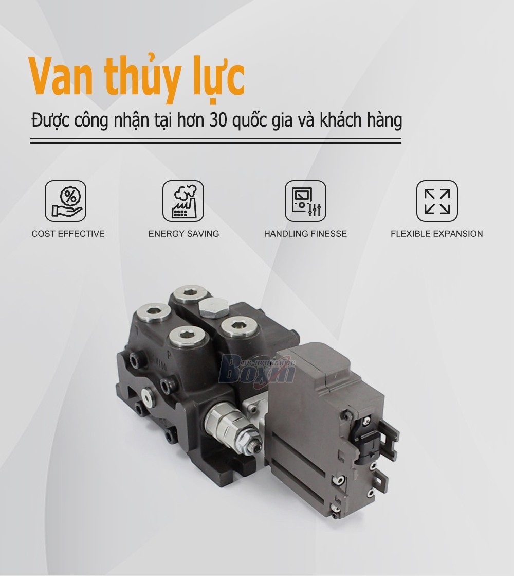 Strategic Partnership Opportunity for DCV100EMA-OT Electric Motor 1 Spool Sectional Directional Valve Distribution